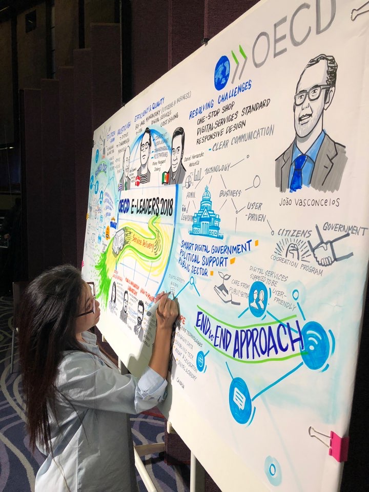 OECD e-Leaders Forum