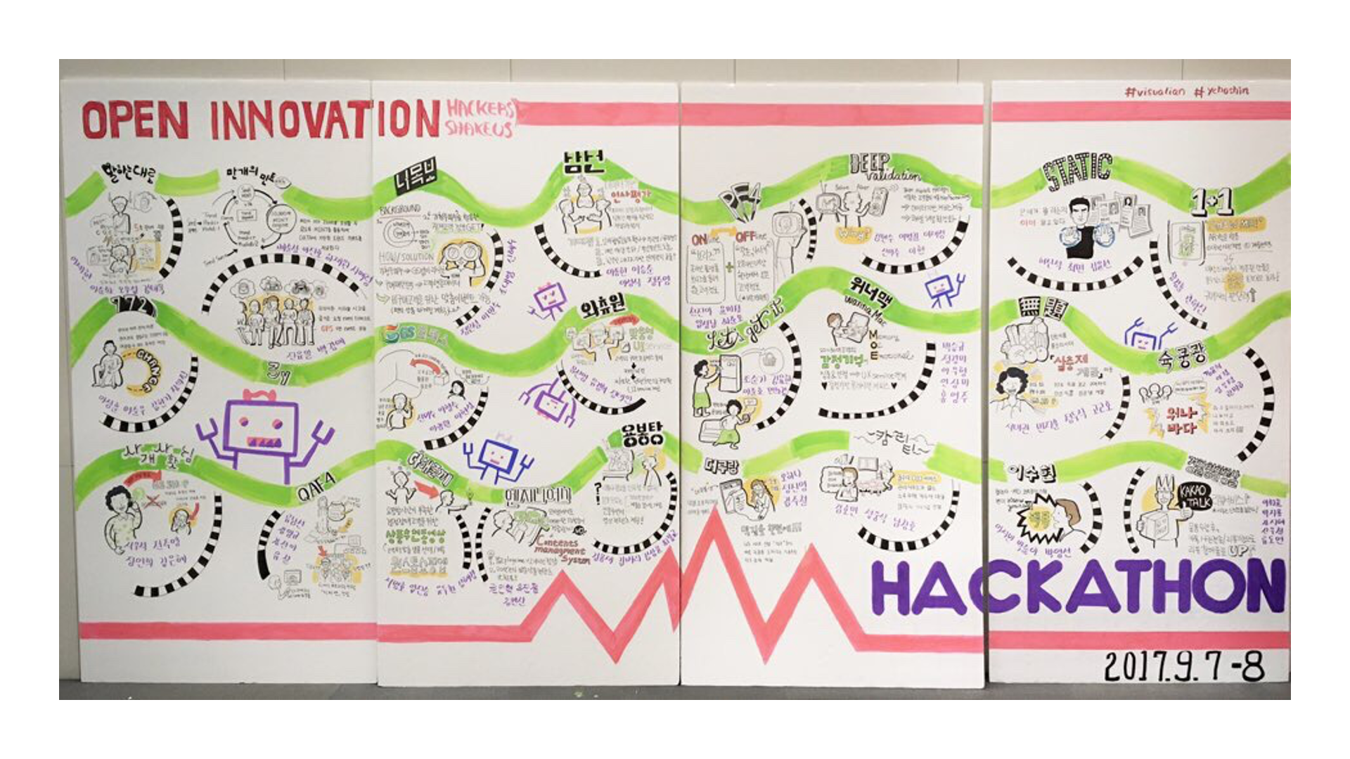 Open Innovation Hackathon 2017