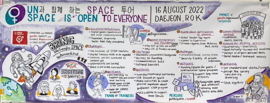 UNOOSA Space4Women