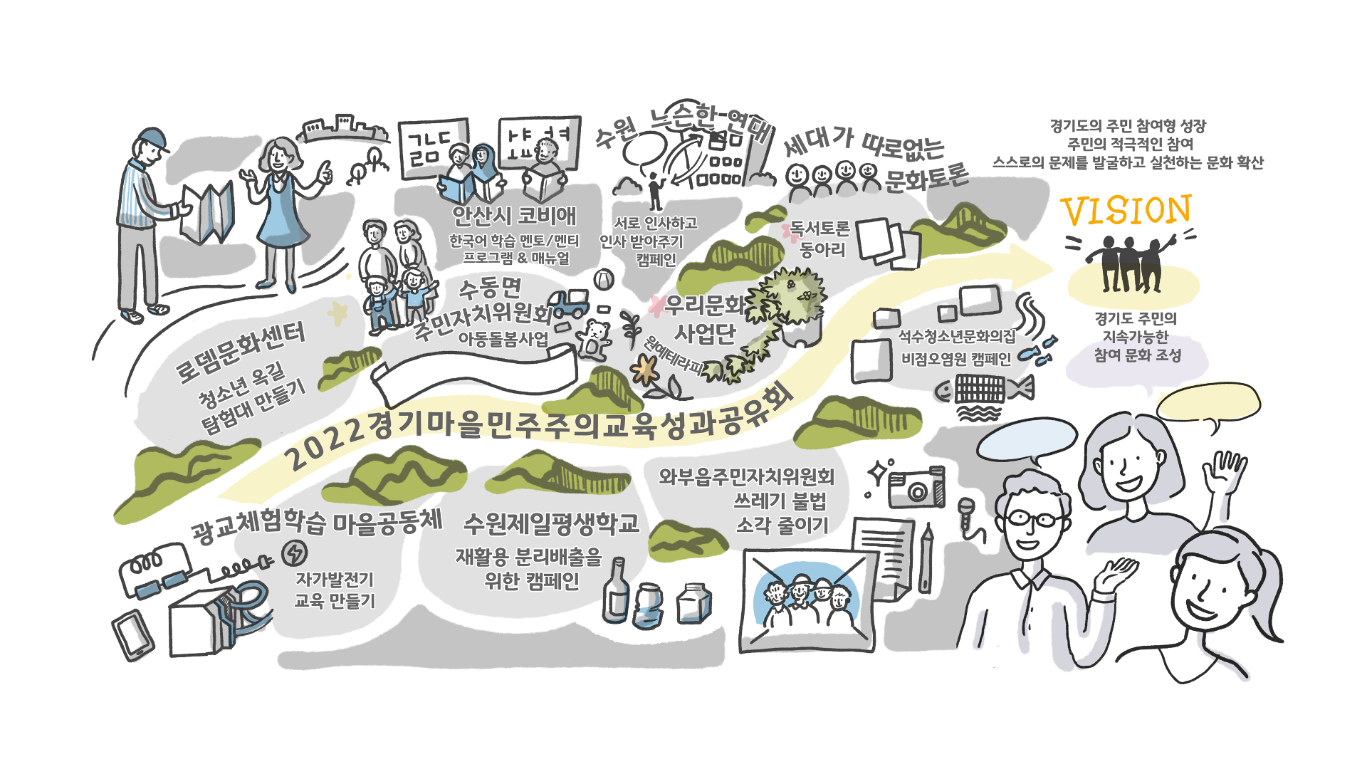 경기도마을민주주의
