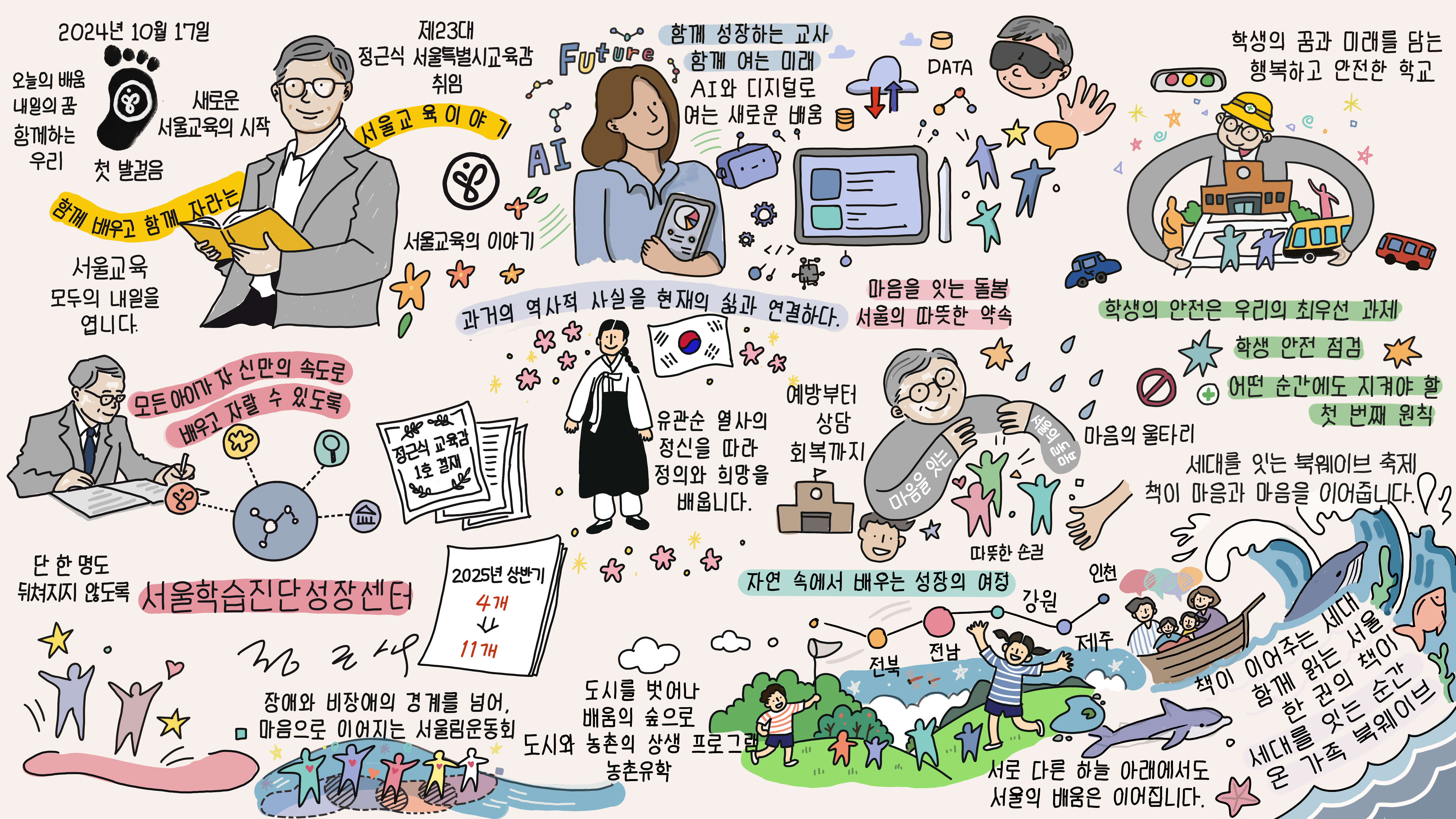 서울특별시교육청 2025