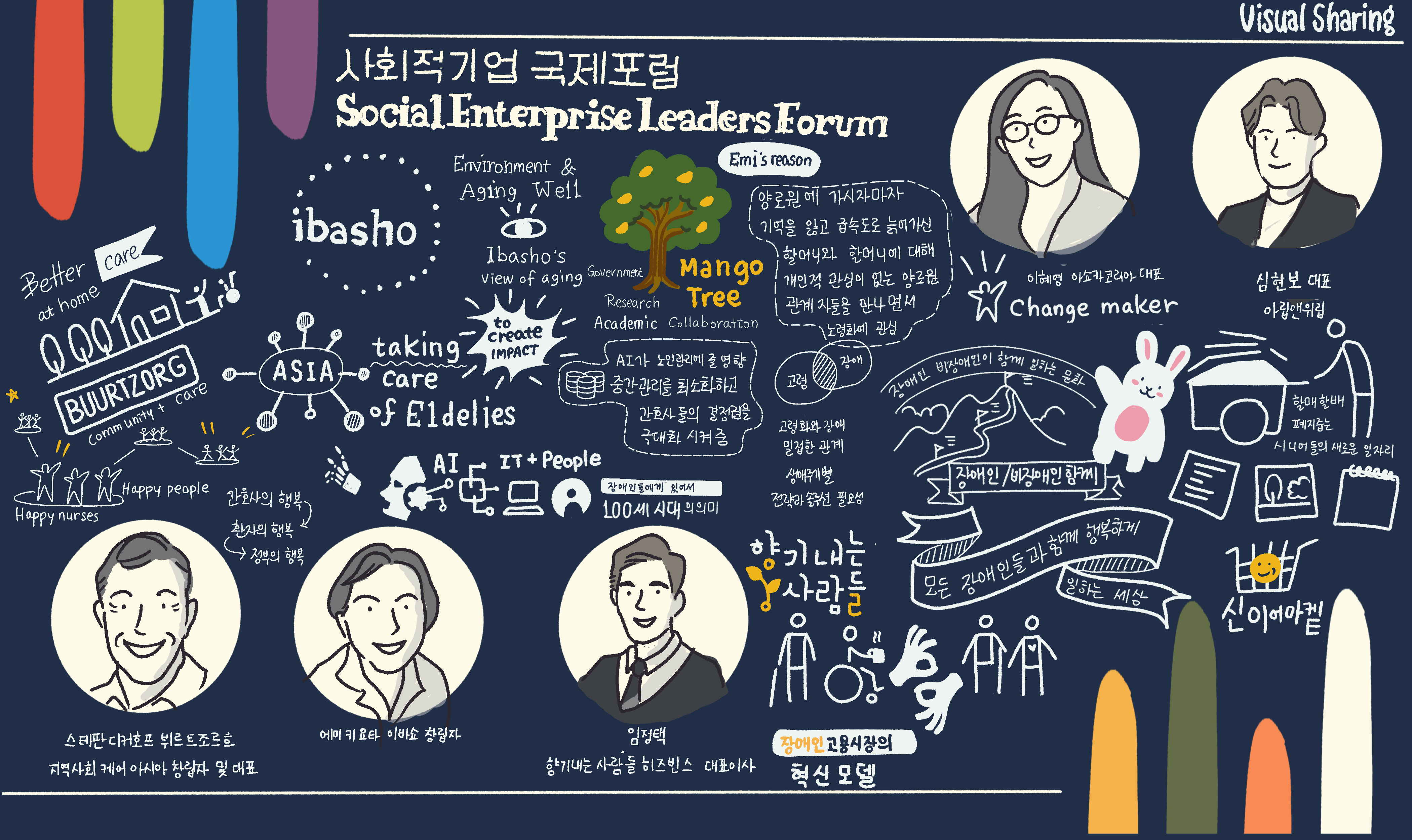 사회적기업국제포럼 2024