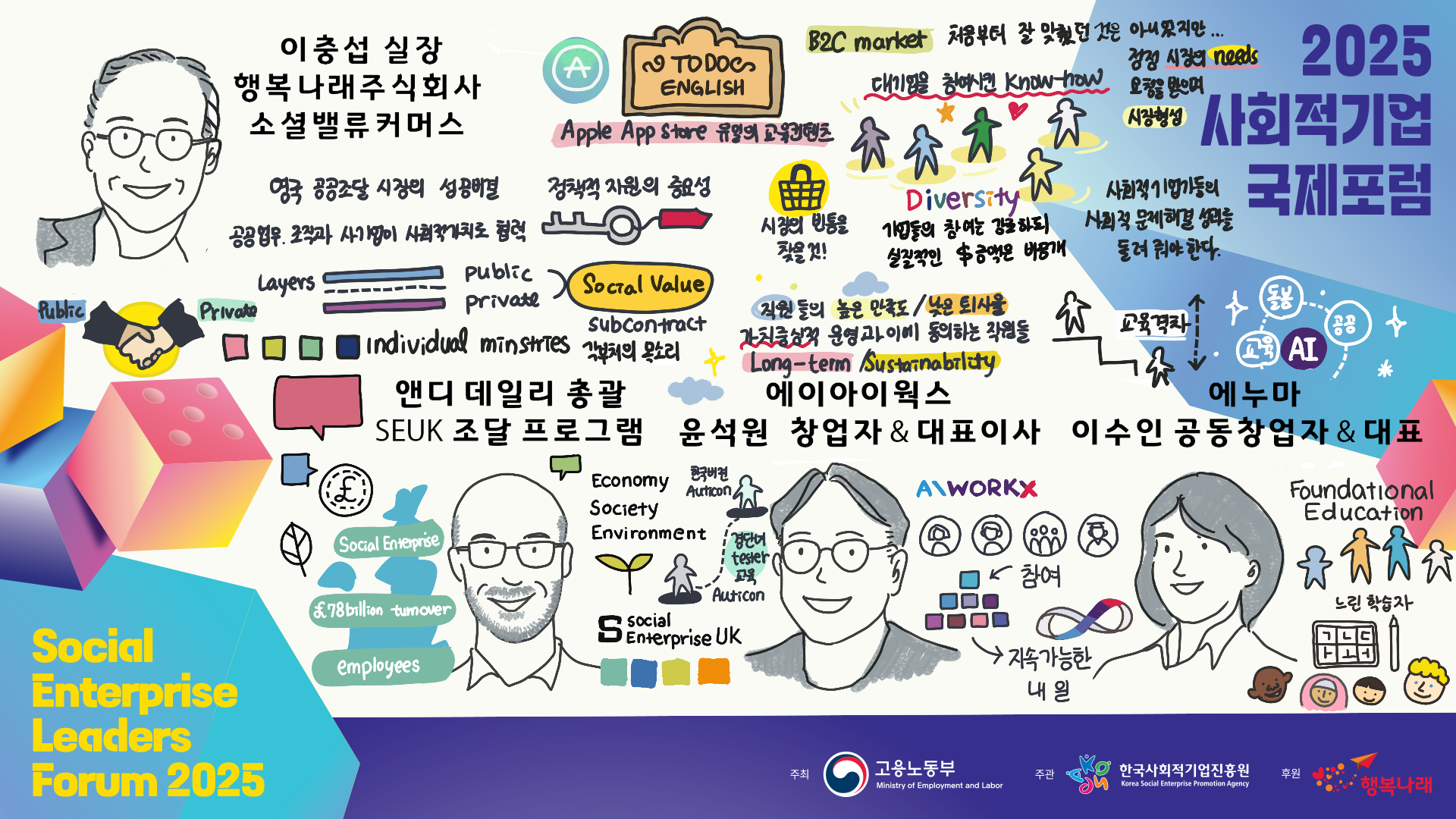 2025 사회적기업 국제포럼