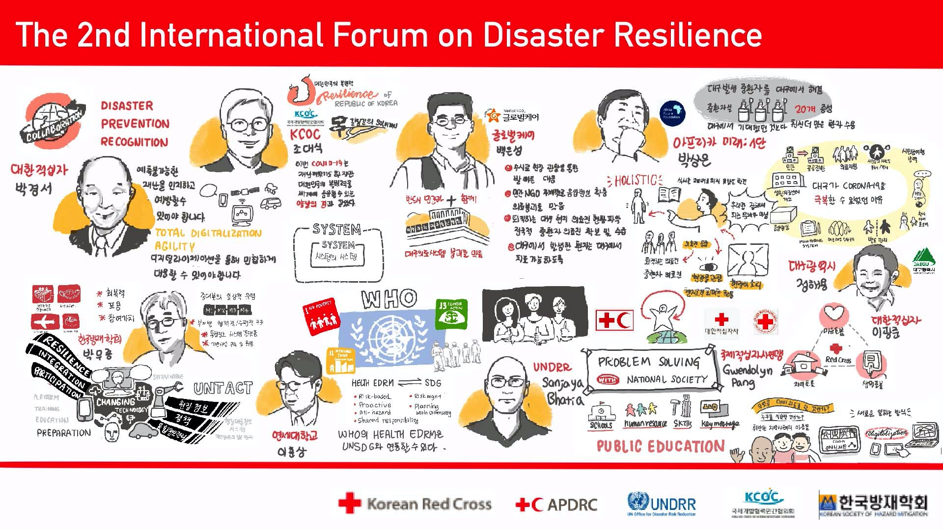 UNDRR 2nd International Forum on Disaster Resilience