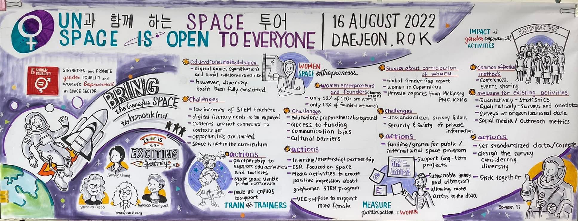 UNOOSA Space4Women